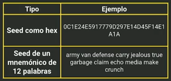 Semillas hexadecimales y mnemónicas