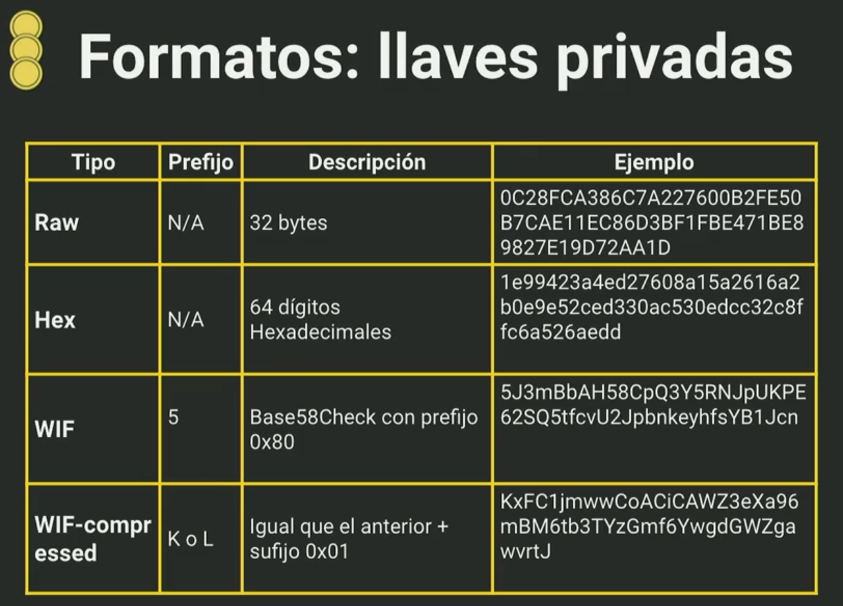 Formato de llaves privadas