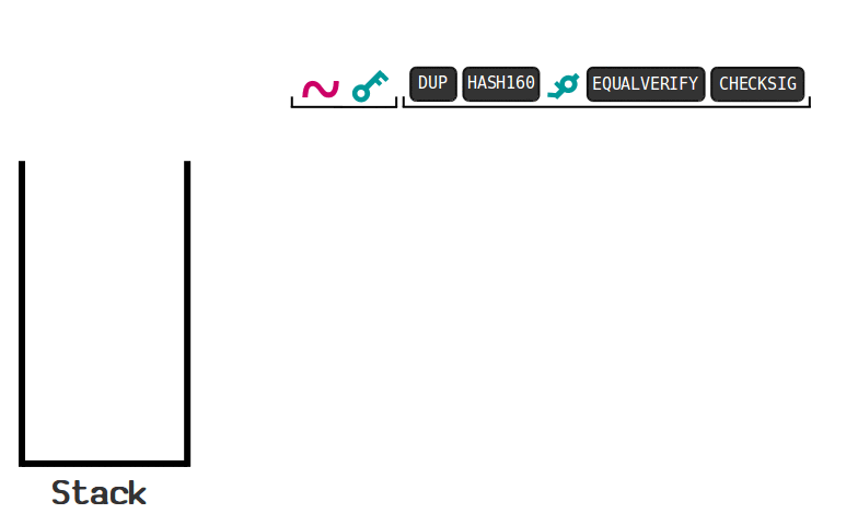 Ejemplo flujo de ejecución de un Script