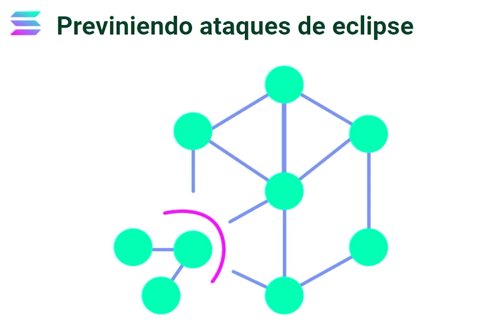 Ataque de eclipse